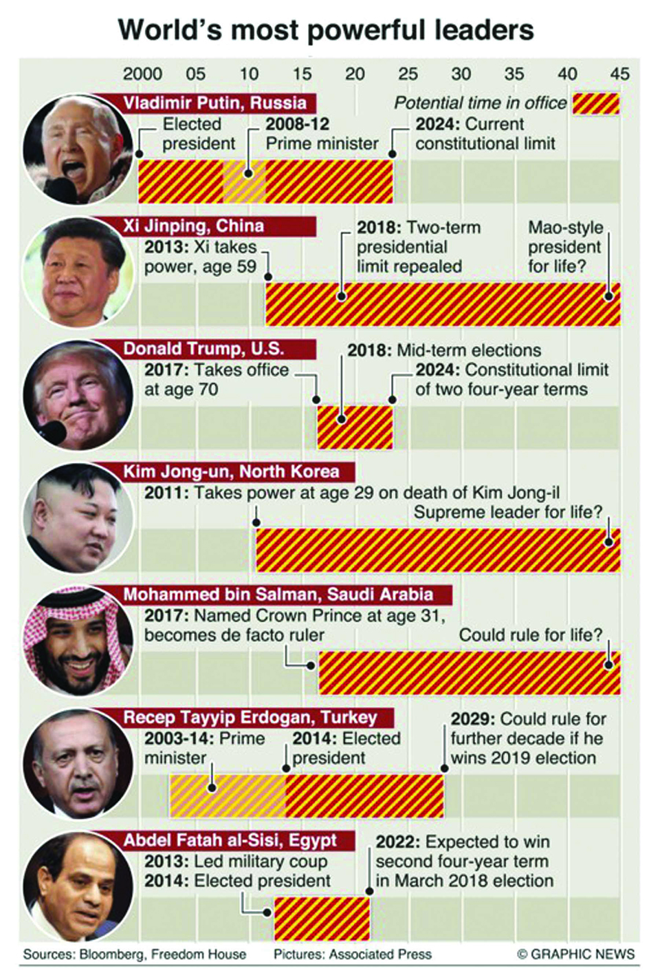 Infographics World’s most powerful leaders myRepublica The New